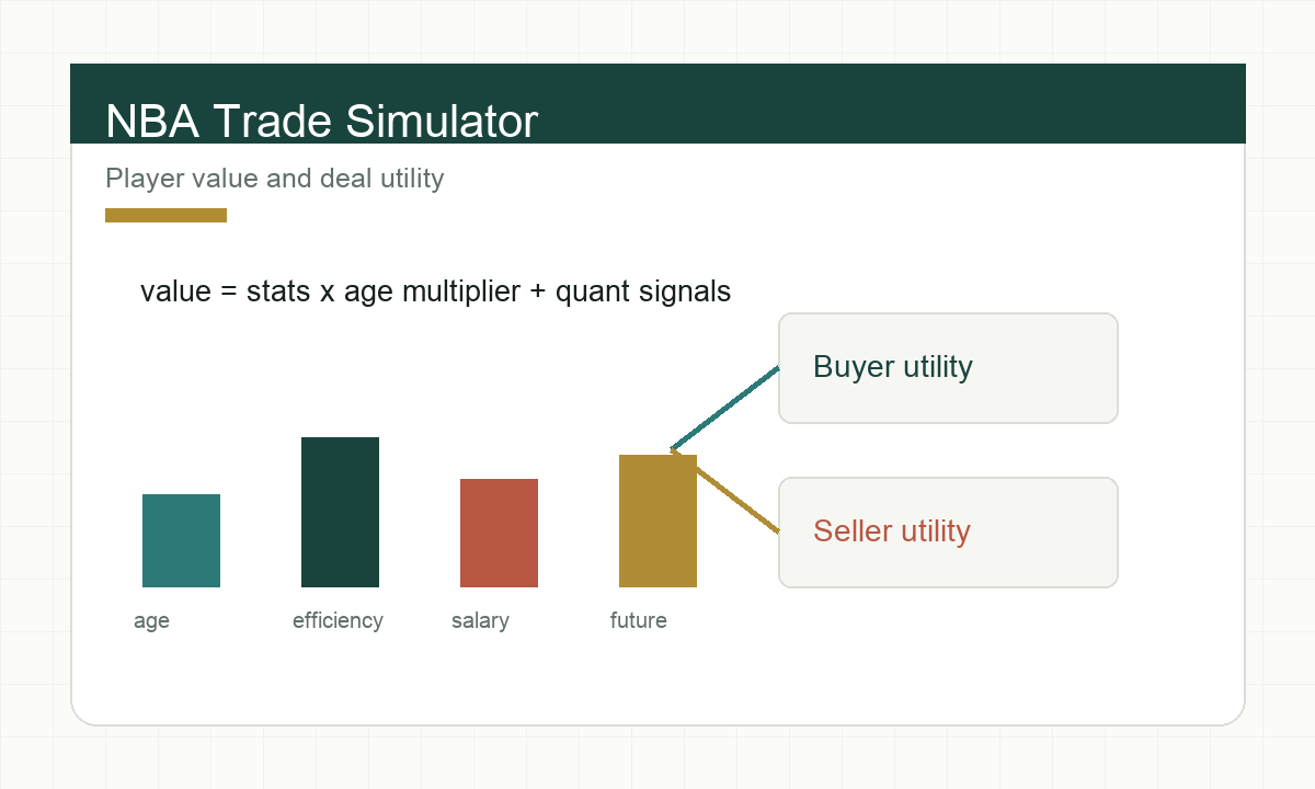Visual preview for NBA Trade Simulator